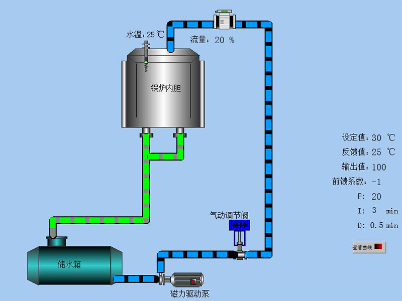 循环流化床锅炉控制系统