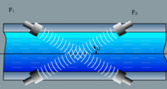 电磁流量计与超声波流量计的对比