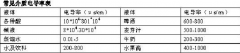 电磁流量计介质的要求