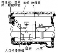 大口径电磁流量计安装