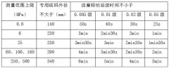 活塞压力计转动延续时间是怎样的？