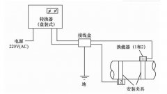 <b>超声波流量计原理图</b>