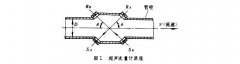 <b>超声波流量计原理</b>