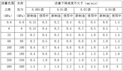 活塞压力计检定时的下降速度是怎么规定的？