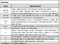 防腐型电磁流量计