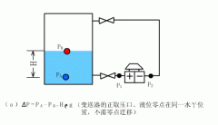 <b>差压液位计原理</b>