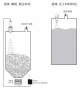 超声波液位计安装解析1