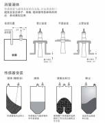 <b>超声波液位计安装解析2</b>