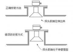 <b>超声波液位计安装方式详解3</b>