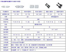 <b>手持式超声波流量计特性</b>