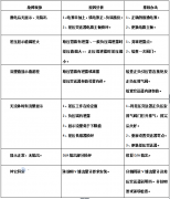 双文丘里管流量测量装置的故障分析